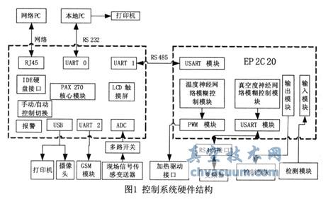 ARM+FPGAՃɿϵyOӋ