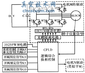 CPLD늄yTbÿOӋ