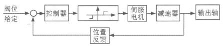 CANopenf(xi)h늄(dng)(zh)ЙC(j)(gu)O(sh)Ӌ(j)