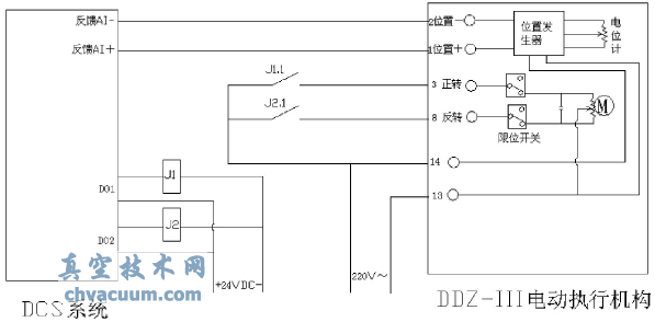 DDZ-늄ӈ(zh)ЙC(gu)cDCSϵy(tng)BӼ