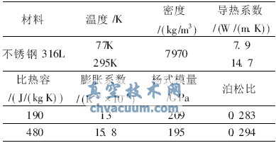 316LP䓵͜Ա