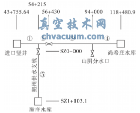 Љݔˮϵy(tng){(dio)(ji)yP(gun)]ˮNӋ