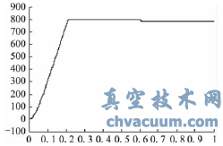 늄(dng)C(j)D(zhun)푑(yng)(xin)