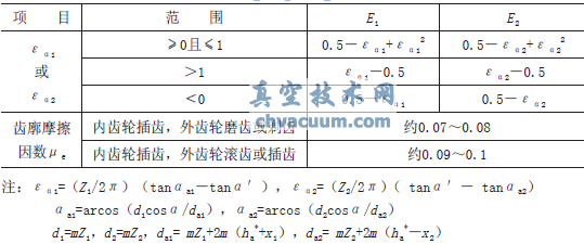 XX݆(dng)СD(zhun)غ˼(j)yT(mn)늄(dng)bϵđ(yng)