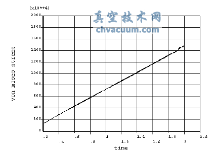 VonMises(yng)(ji)c2798crgĵP(gun)ϵD