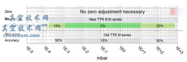 Ӌ(j)(j)w(yn)֮TTR׃