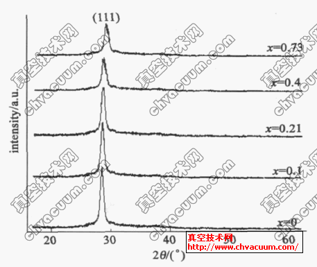 Zn1-xMgxSĤX侀VD