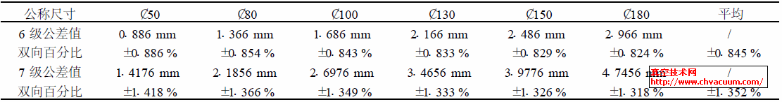 SJ/ T10742 96 ˜6 7 ߴ繫^