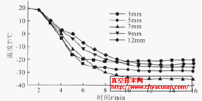  ɽ髝{ȌԃYӰ