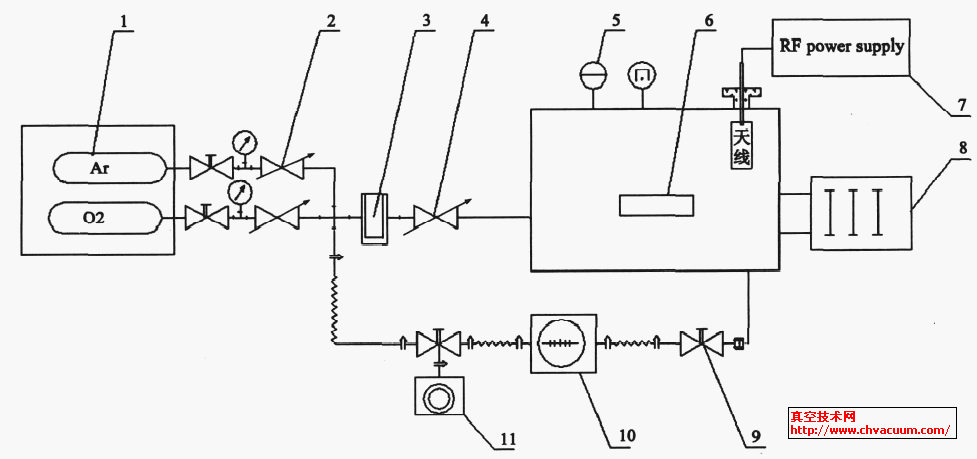 O2/ Ar xwϴϵy