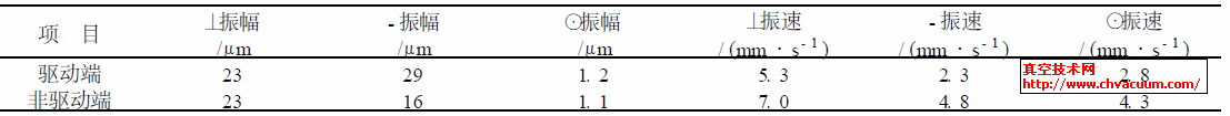 2BձͶ뇊ǰSӔֵ