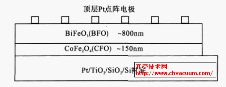  BiFeO3/CoFe2O4 ͺϴ늱ĤĽYʾD