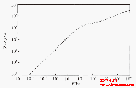 26 C迹cPϵ