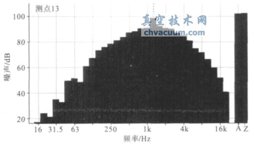 նȞ25000Pa µÌyc13 l̈D-ռgW(http://smsksx.com/)