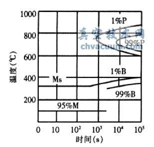 H13䓵ĵȜD׃