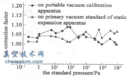 105~10-1 PaУʽYC