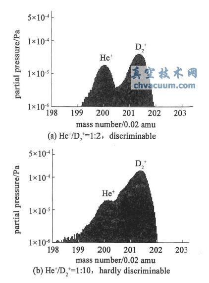 ͬHe+ D+2 |(zh)VD