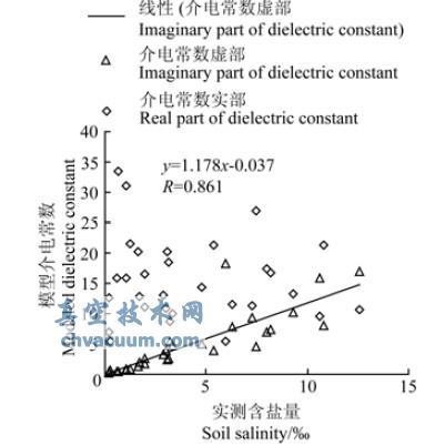 ģͽ늳(sh)cy}Pϵ