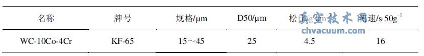 WC-10Co-4Cr Ϳĩԅ