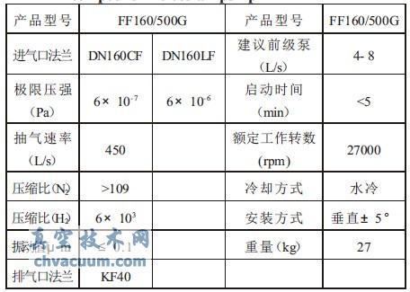 FF-160/500G ͺϷӱüg