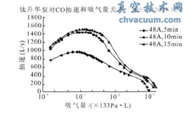 оCO ĳcPϵ