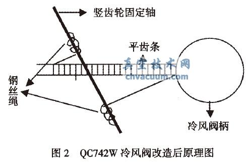 QC742WҺXly̖쌍`