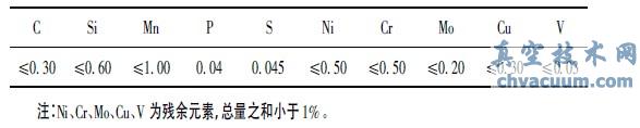 LCB䓵ĻW(xu)ɷ