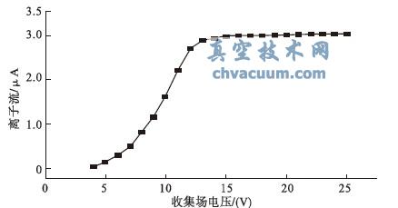  xcռ늉Pϵ