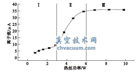 xczPϵ