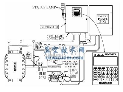 Dynalco ϵy