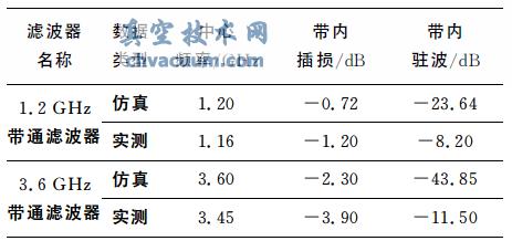 1.2GHz(=3.2)3.6GHz(=3.2)oԴͨVcyY