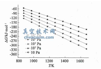 ZnO(s)+C(s)=Zn(g)+CO(g)ĦG-TD