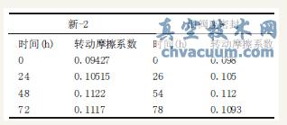 -2fyLr(sh)dD(zhun)(dng)Ħϵ(sh)