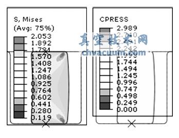 sʞ10%zܷȦ150r(sh)Von Mises(yng)ƈDͽ|(yng)ƈD