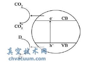 댧(do)w߻߀ԭCO2ęC