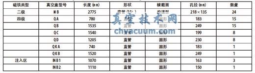 CSNS/RCS մպнY