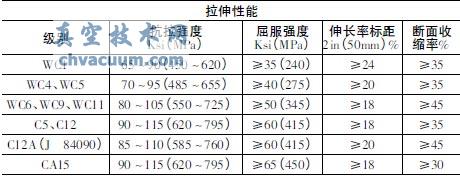 ASTMA217MЎ׷Ntf䓵W