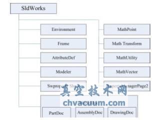 SolidWorks API 󹣸ňD