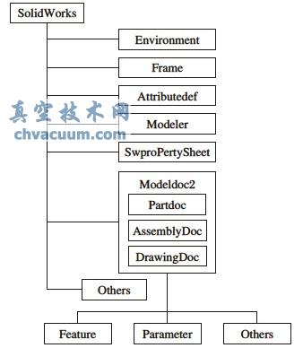 Solidworksģ