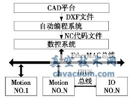 AutoCADͣ܇OMϙCԄӔؾ㷨