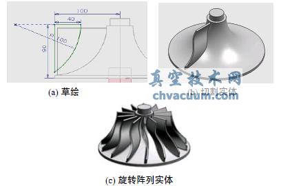 ~݆Pro/E-MasterCAMS(lin)Ӕ(sh)ؼӹO(sh)Ӌ(j)