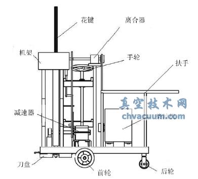 新型挖坑機后視圖