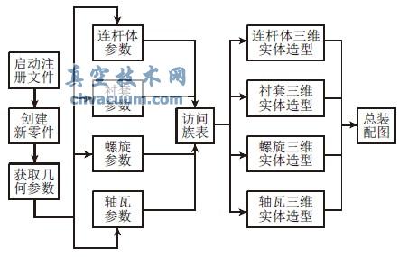 Pro/Eİl(f)(dng)C(j)BUO(sh)Ӌ(j)ϵy(tng)_(ki)l(f)