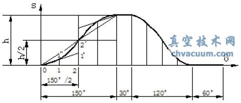 AutoCAD͹݆݆OӋ