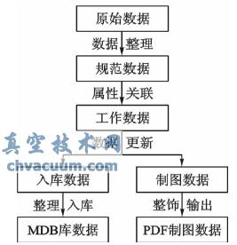 AutoCAD Map3DFMEDһwڵ؈DƈDIِܸеđ