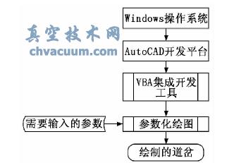 VBAAutoCAD_l(f)վ(chng)L