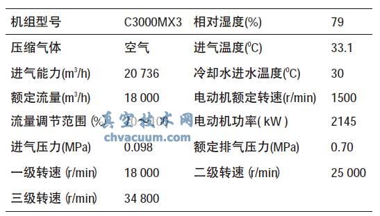 PC-1AsC(j)C(j)MҪ(sh)